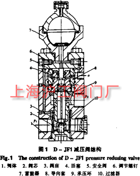 D-JF1 減壓閥結(jié)構(gòu)圖