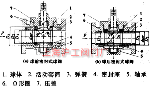 球前密封式球閥和球后密封式球閥結(jié)構(gòu)圖